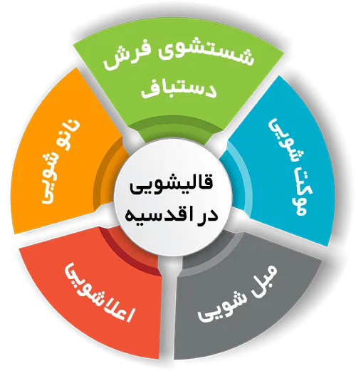 انواع خدمات در قالیشویی اقدسیه 